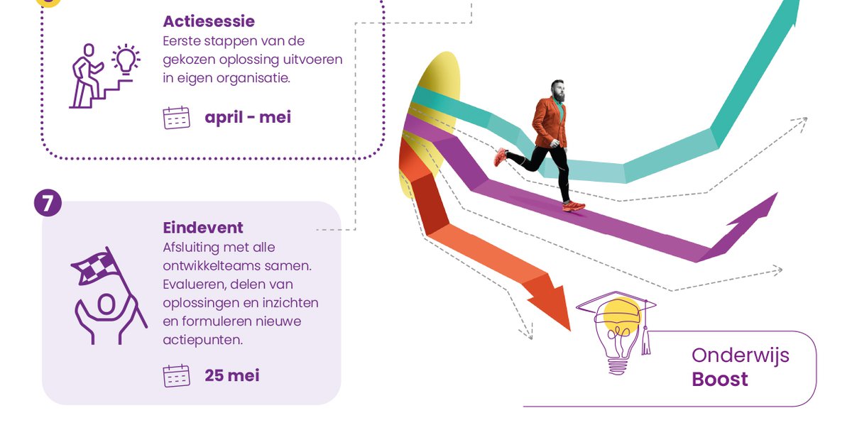 De Onderwijs Boost In Vogelvlucht - Connectief | CNV Connectief