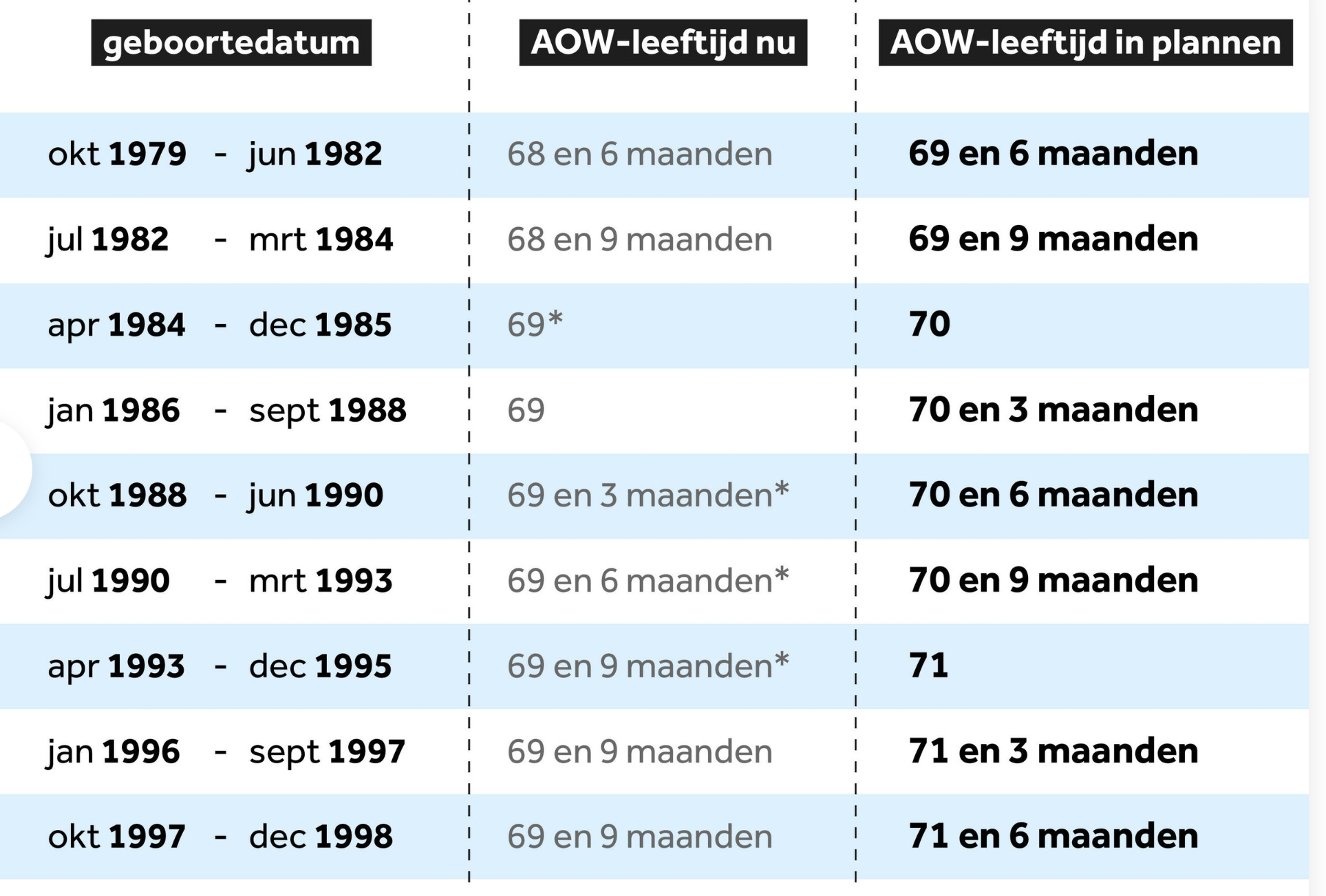 AOW-overzicht deel 2